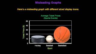 Identifying Misleading Graphs  Konst Math [upl. by Hellah]