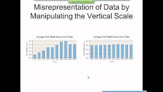 Elementary Statistics Graphical Misrepresentations of Data [upl. by Lamphere460]