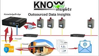 KnowNow  Step 3  Insights [upl. by Subocaj]